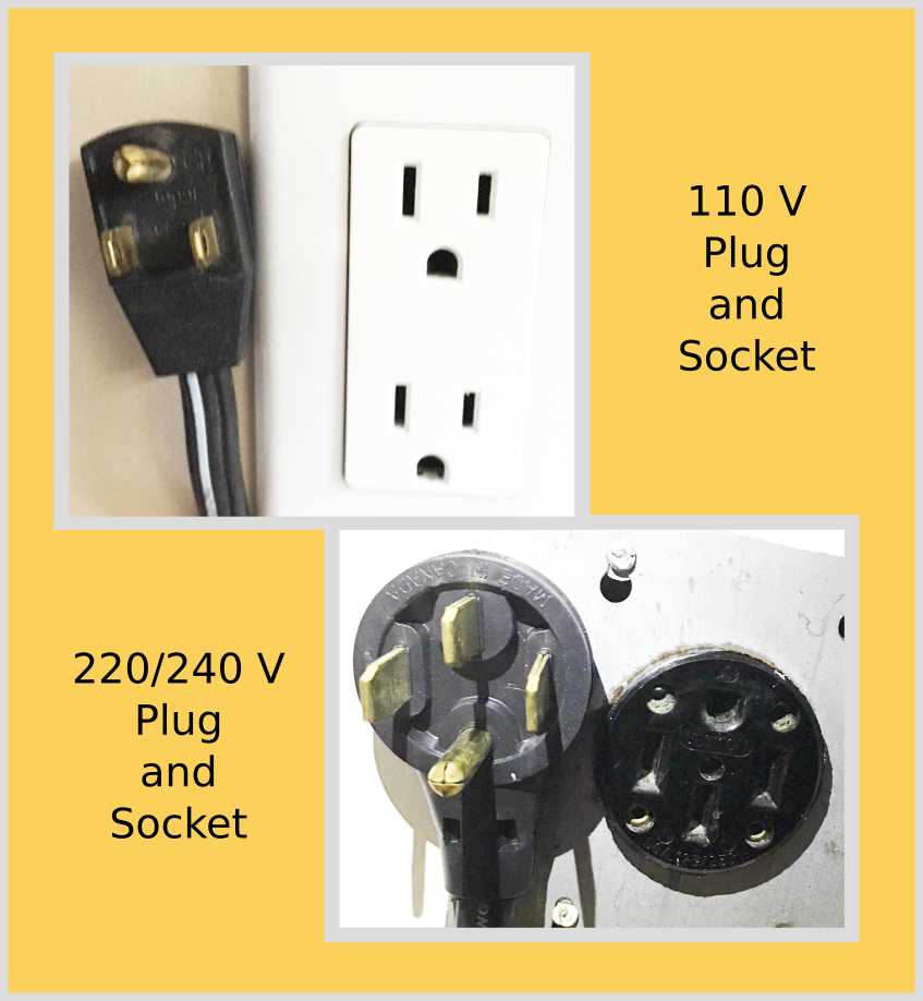 Plug and receptacles 110V and 220/240V